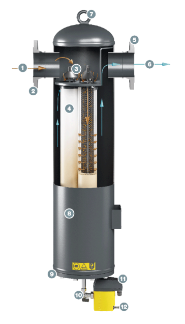 KAESER FILTER KE F530, estructura