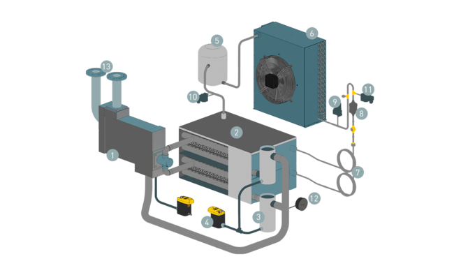 Estructura y funcionamiento de los secadores refrigerativos SECOTEC