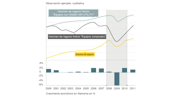 Costos variables en lugar de costos fijos con SIGMA AIR UTILITY